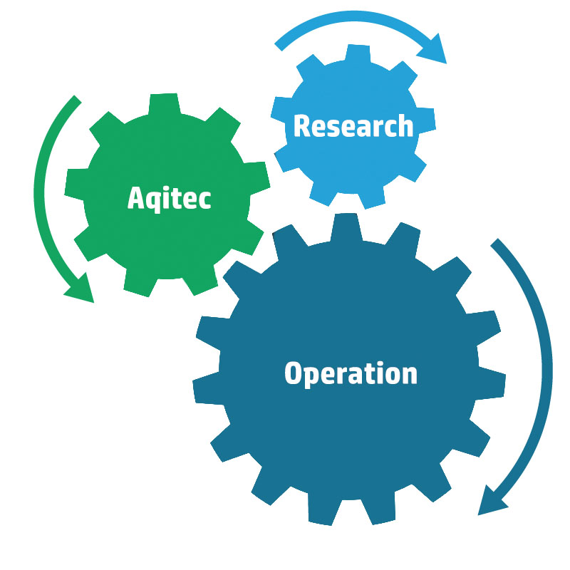 Omikron Solutions schema